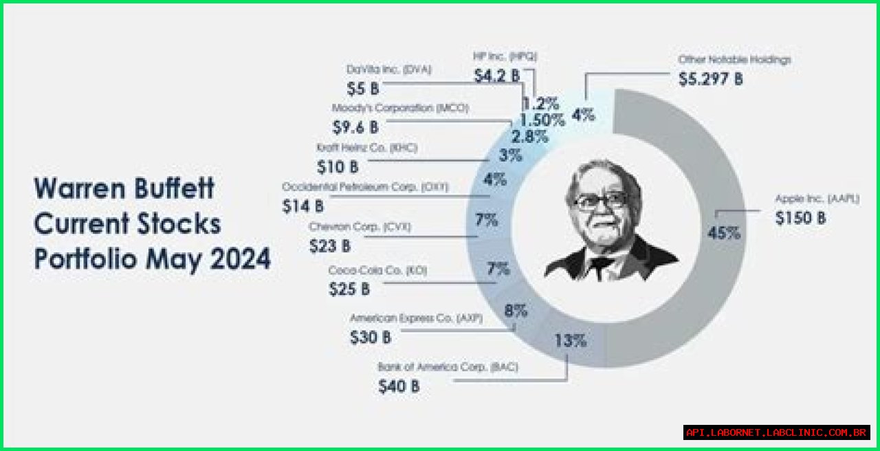 Unveiling Rachel Buffett's Net Worth: A Journey Through Fame And Fortune